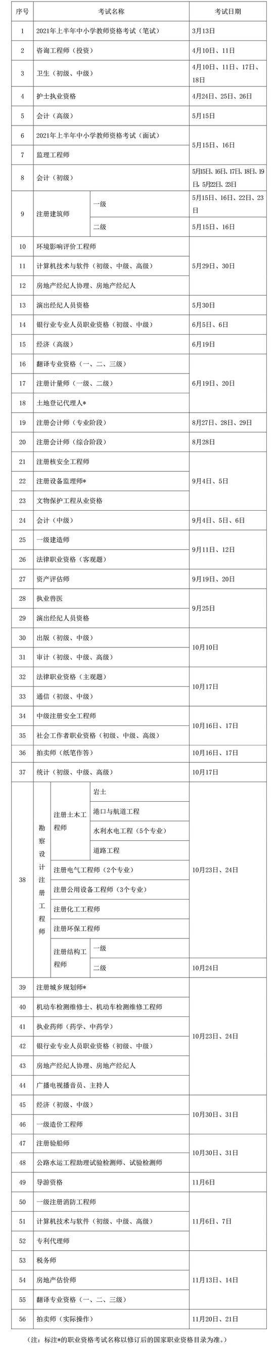 收藏！2021年度专业技术人员职业资格考试时间表公布