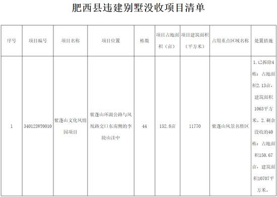 安徽肥西县公示：紫蓬山景区内违建别墅拆除4栋、没收40栋