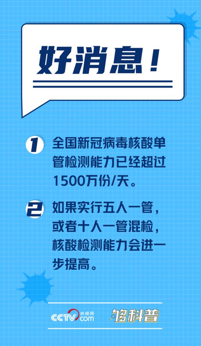 春运在即 全国核酸检测能力如何？权威回答来了