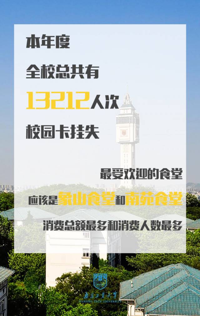 南工大学生最爱读啥书？校园卡挂失多少人次？.....点它！