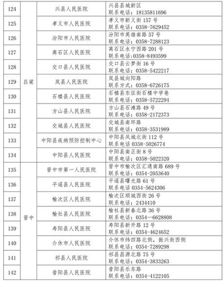 关于公布对社会开放的新冠病毒核酸检测机构的通告