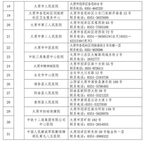 关于公布对社会开放的新冠病毒核酸检测机构的通告