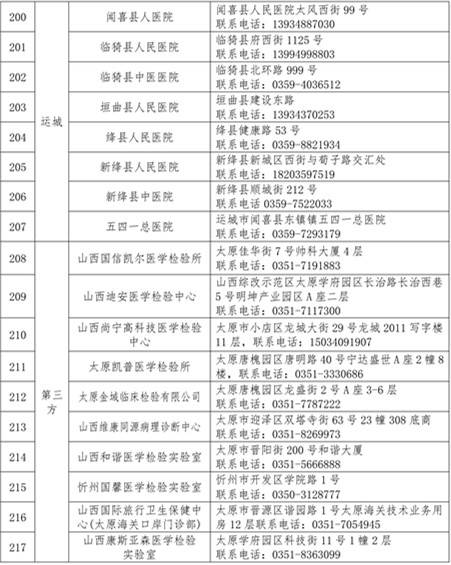 关于公布对社会开放的新冠病毒核酸检测机构的通告