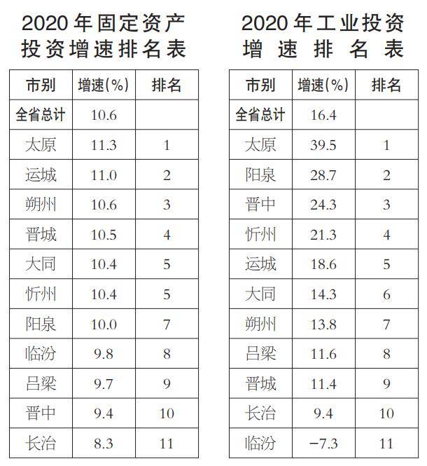 2020年转型项目建设主要工作目标排名