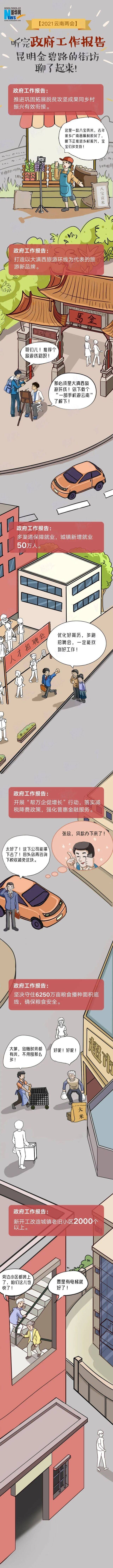 听完政府工作报告，昆明金碧路的街坊聊了起来！