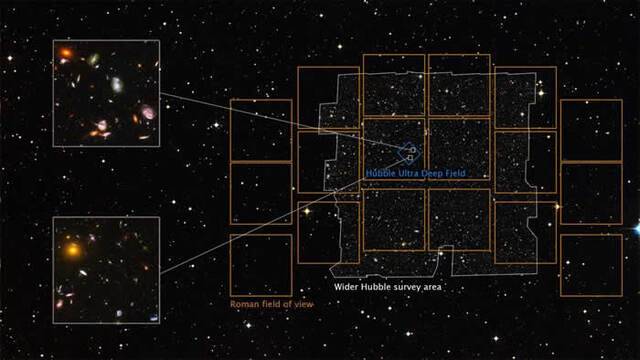 NASA罗曼太空望远镜的太空覆盖面积是哈勃望远镜的100倍