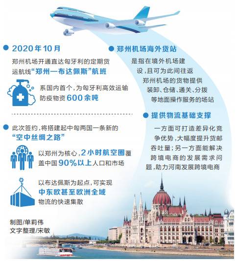 “空中丝路”又添“新一站” 国内首次 郑州机场将设海外货站