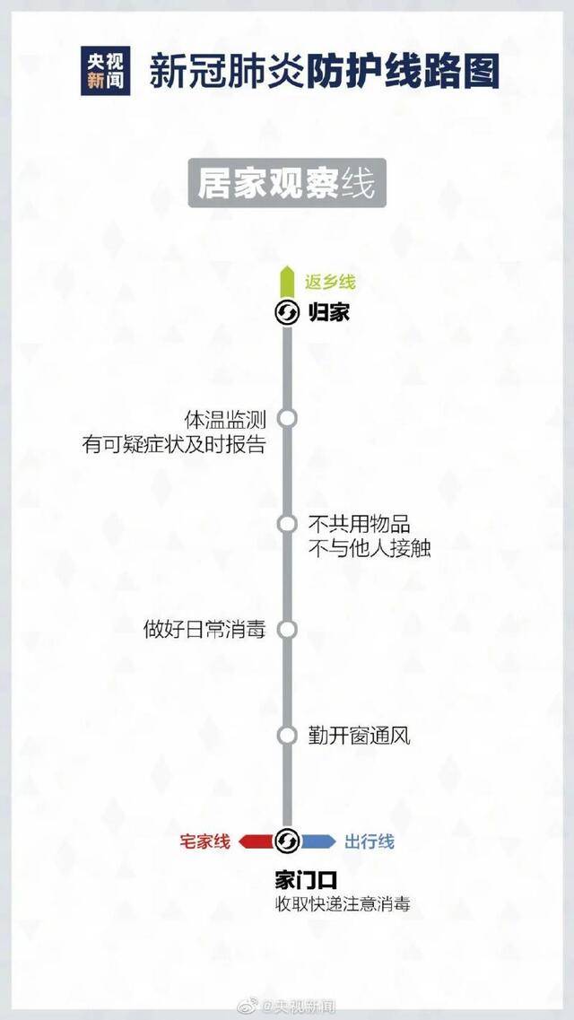 最新版疫情防护线路图请收好