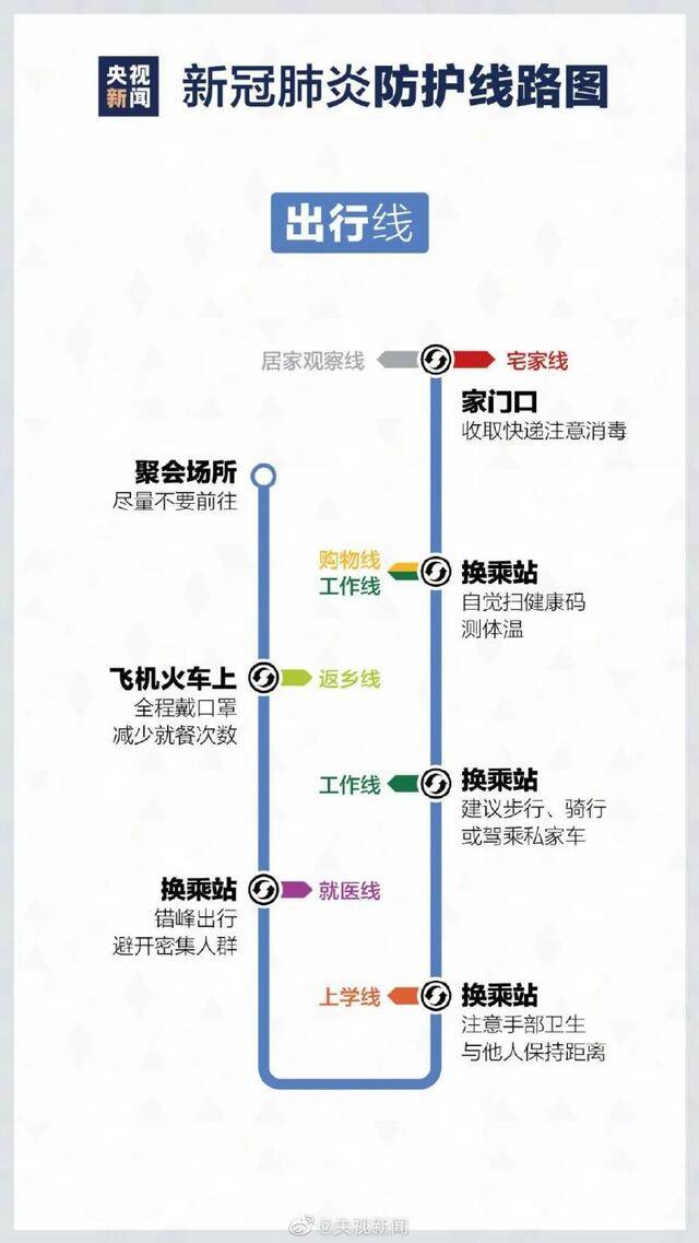 最新版疫情防护线路图请收好