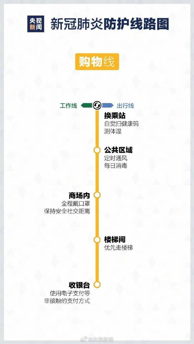 最新版疫情防护线路图请收好