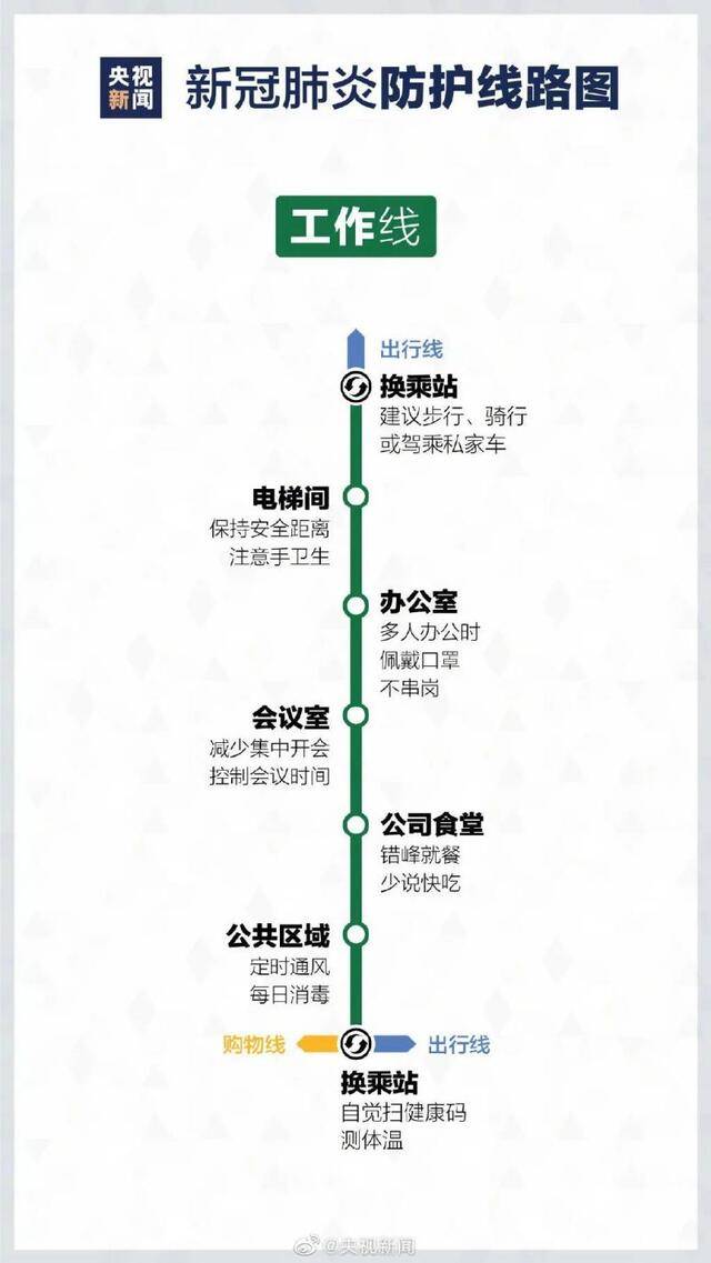 最新版疫情防护线路图请收好