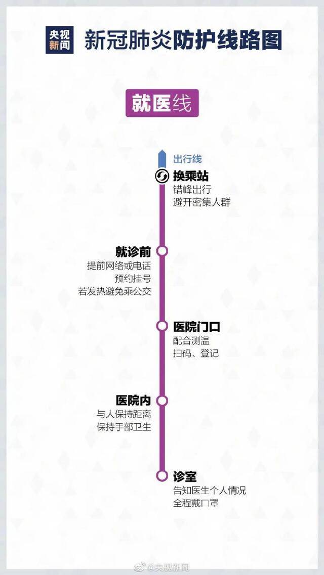 最新版疫情防护线路图请收好