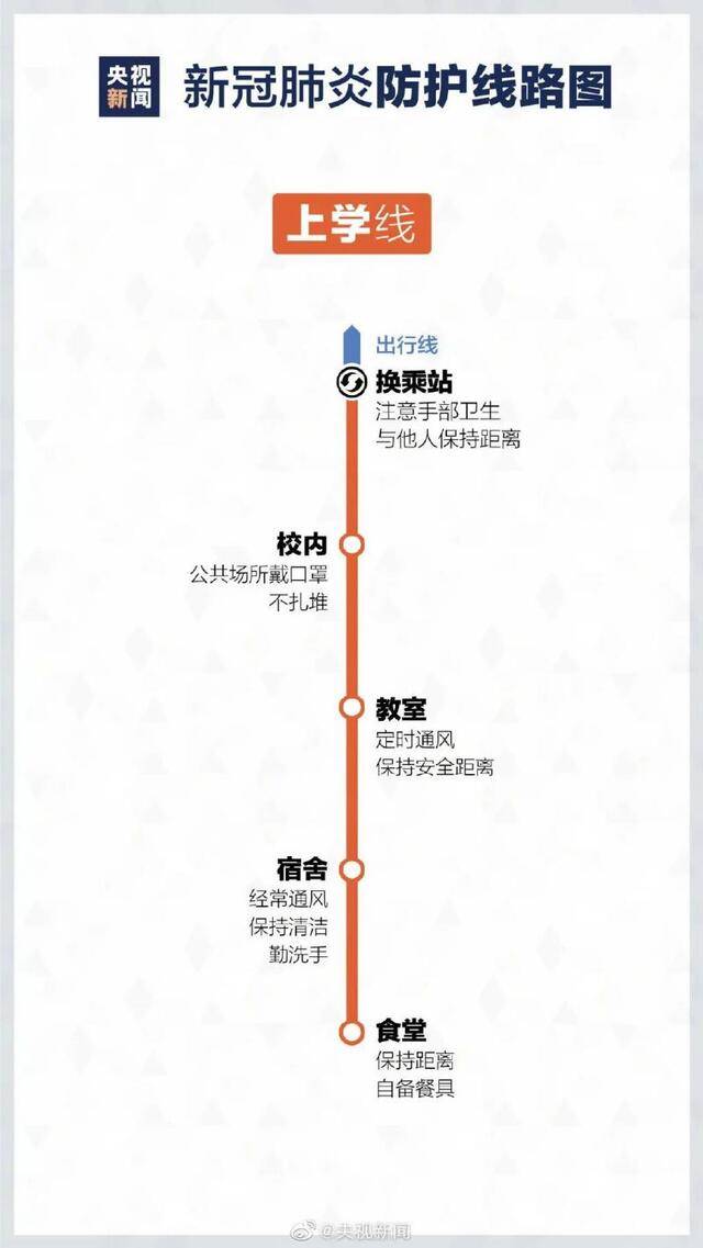 最新版疫情防护线路图请收好