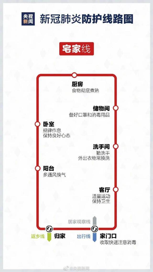 最新版疫情防护线路图请收好