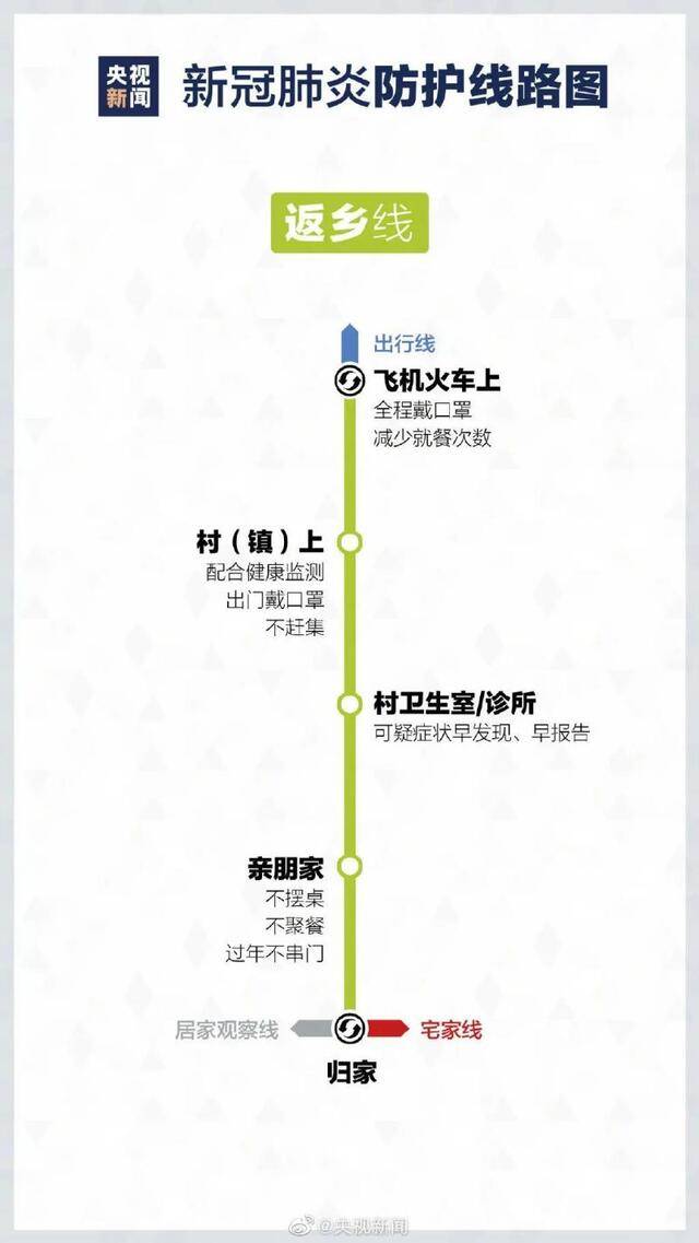 最新版疫情防护线路图请收好