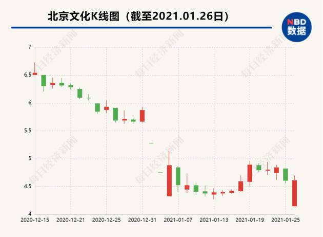 新剧“踩雷”郑爽？曾大赚数亿元的公司，如今还不起5亿贷款