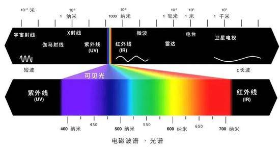 我国太阳探测卫星将于2022年发射，标志进入“探日时代”