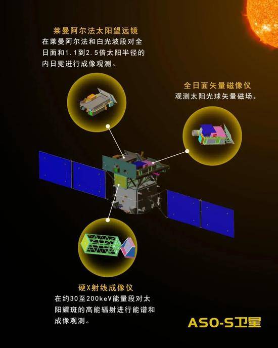 ASO-S卫星图片来源：紫金山天文台