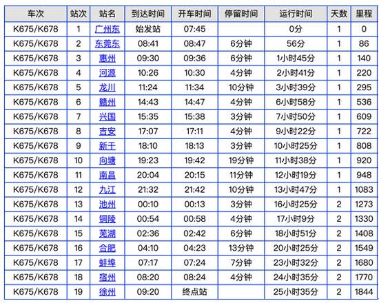 K675/678次列车全程停车站点。“安徽发布”微信公众号图