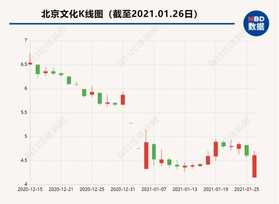 新剧“踩雷”郑爽？曾靠《流浪地球》大赚6.3亿的公司今还不起5亿贷款