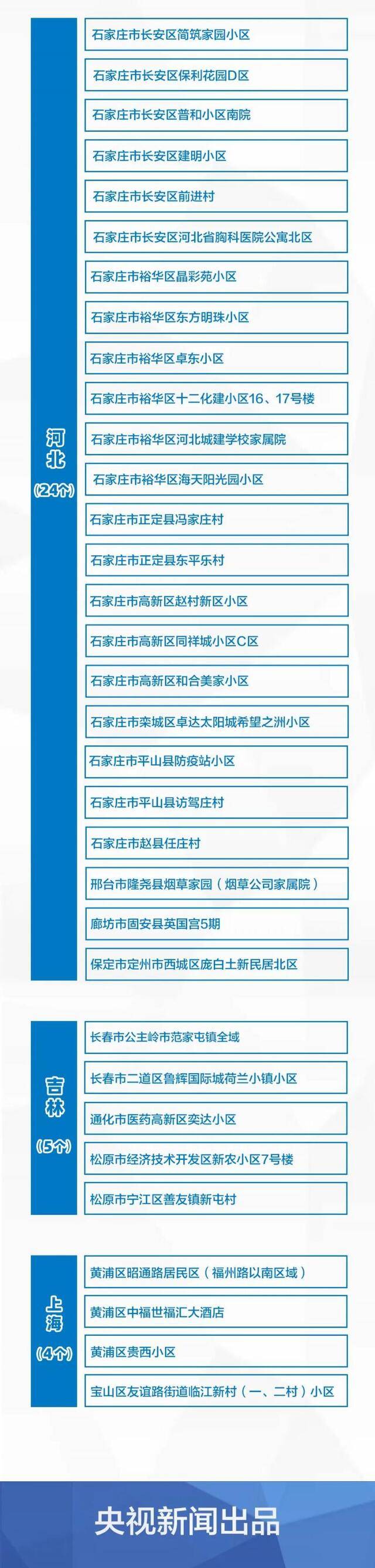 最新！9+74！全国疫情风险地区汇总