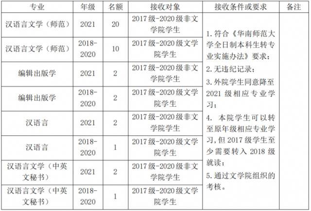 不要错过！华师转专业方案最新出炉