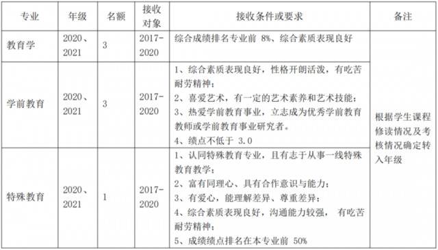 不要错过！华师转专业方案最新出炉