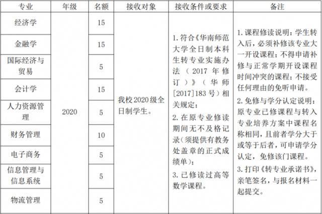 不要错过！华师转专业方案最新出炉