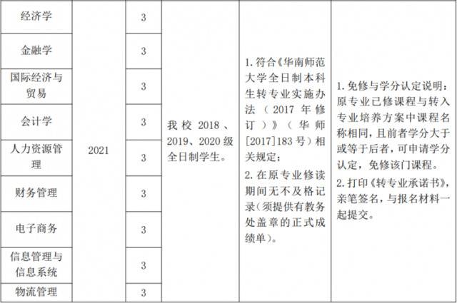 不要错过！华师转专业方案最新出炉