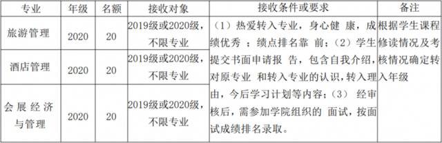 不要错过！华师转专业方案最新出炉