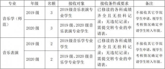 不要错过！华师转专业方案最新出炉