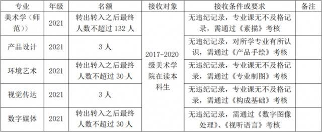 不要错过！华师转专业方案最新出炉