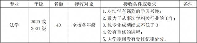 不要错过！华师转专业方案最新出炉