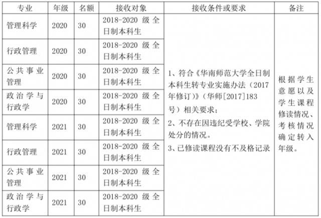 不要错过！华师转专业方案最新出炉