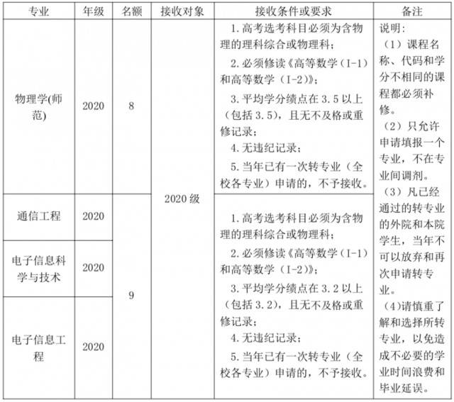 不要错过！华师转专业方案最新出炉