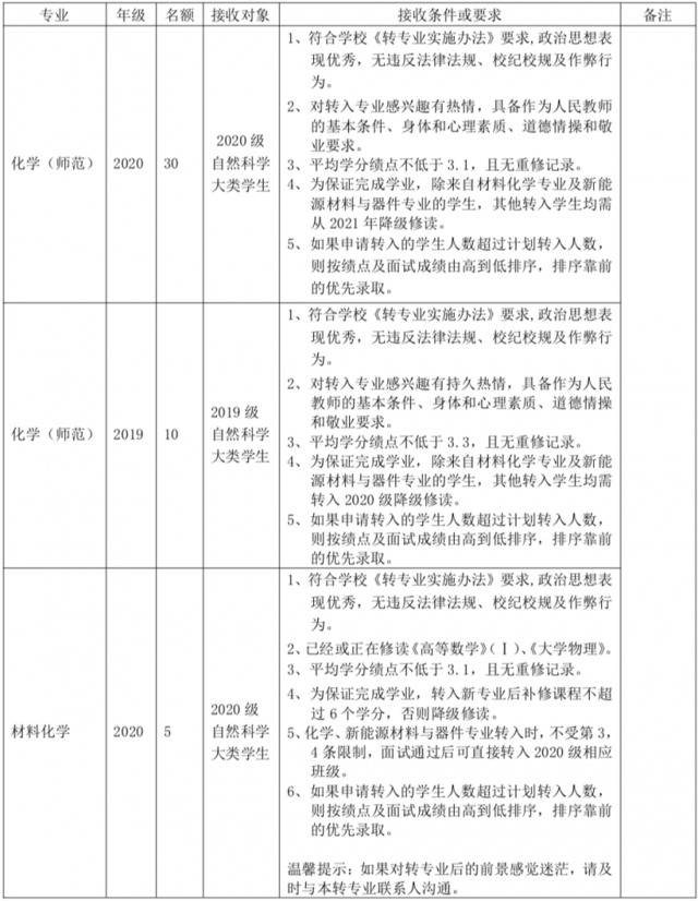 不要错过！华师转专业方案最新出炉