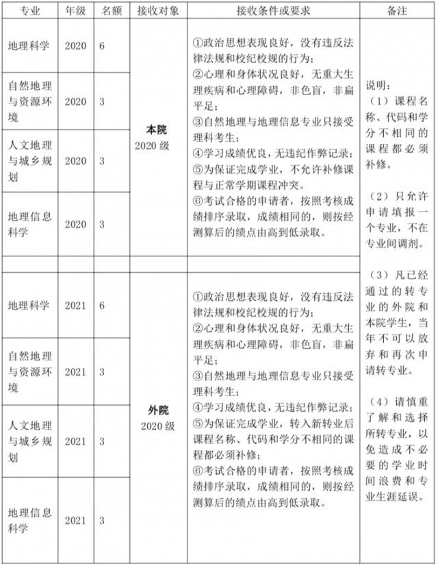 不要错过！华师转专业方案最新出炉