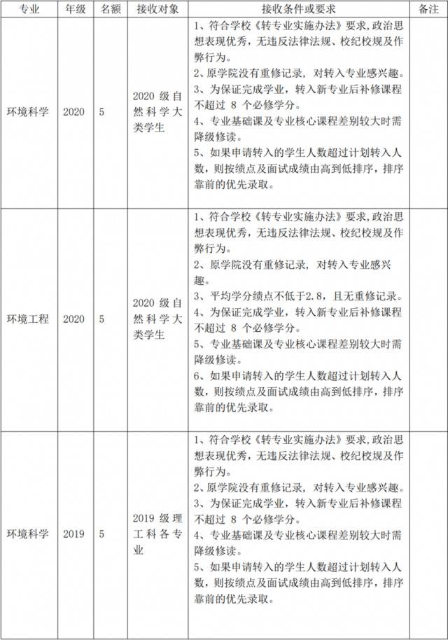 不要错过！华师转专业方案最新出炉