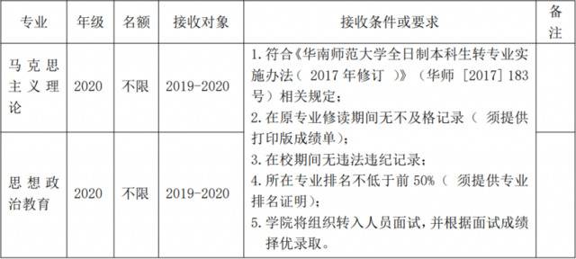 不要错过！华师转专业方案最新出炉