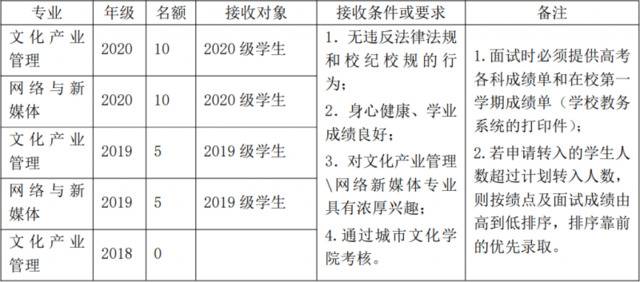 不要错过！华师转专业方案最新出炉