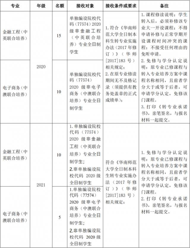 不要错过！华师转专业方案最新出炉