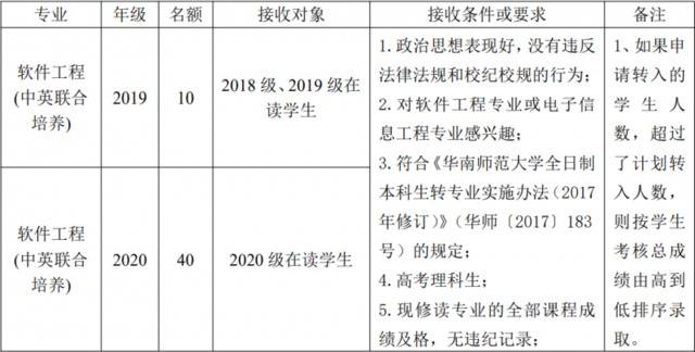 不要错过！华师转专业方案最新出炉