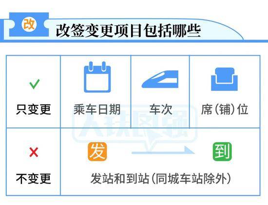 官宣！火车票改签更方便了