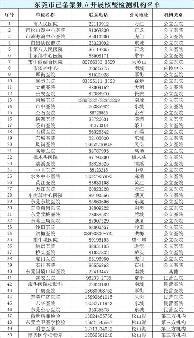 返乡要隔离吗？外地来莞返莞怎么办？权威回应来了！