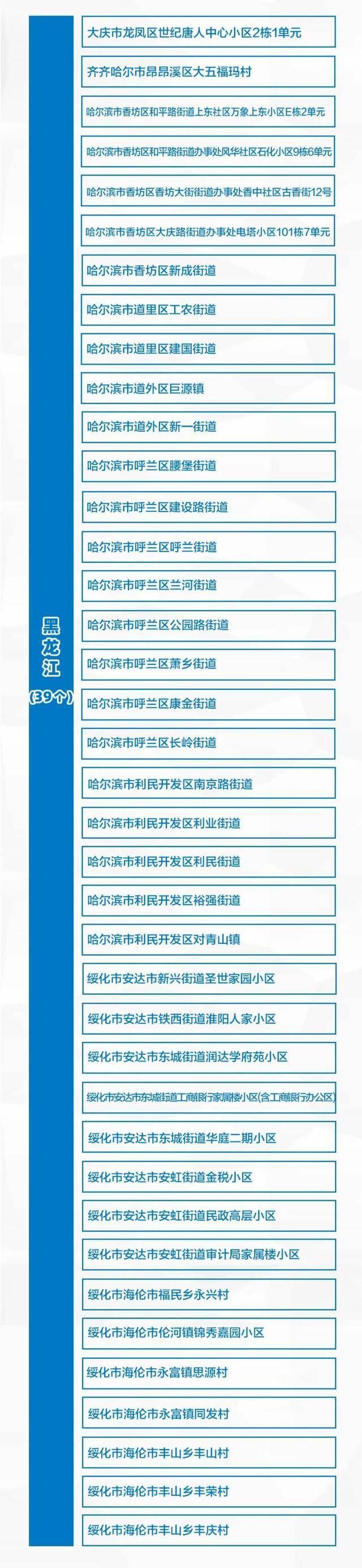 9+74！全国疫情风险地区最新汇总