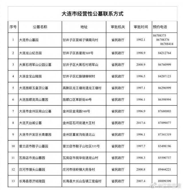 辽宁大连：至2月9日，可预约有序开展室外祭扫活动