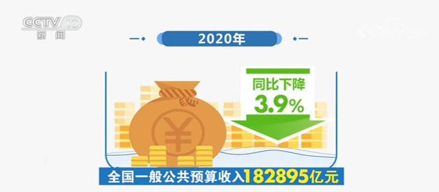 财政部：2020年全国一般公共预算收入18.29万亿元