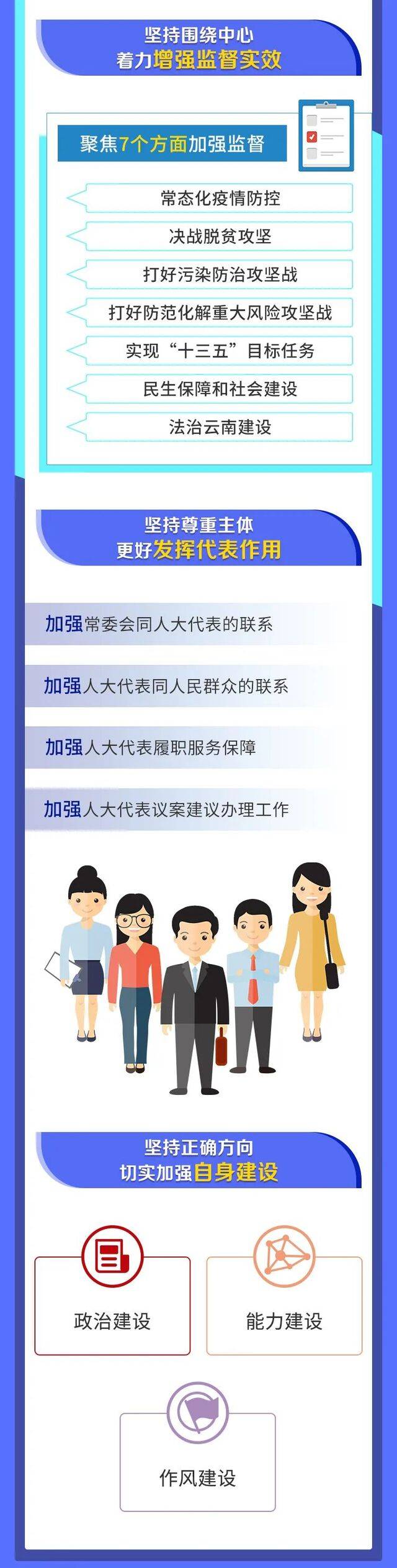 一图读懂省人大常委会工作报告