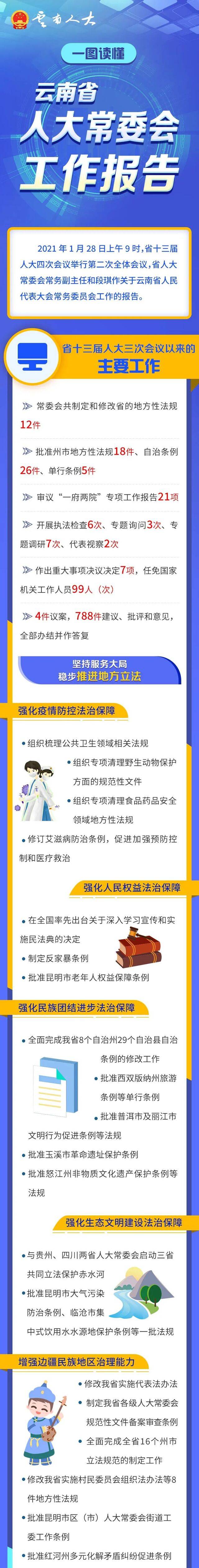 一图读懂省人大常委会工作报告