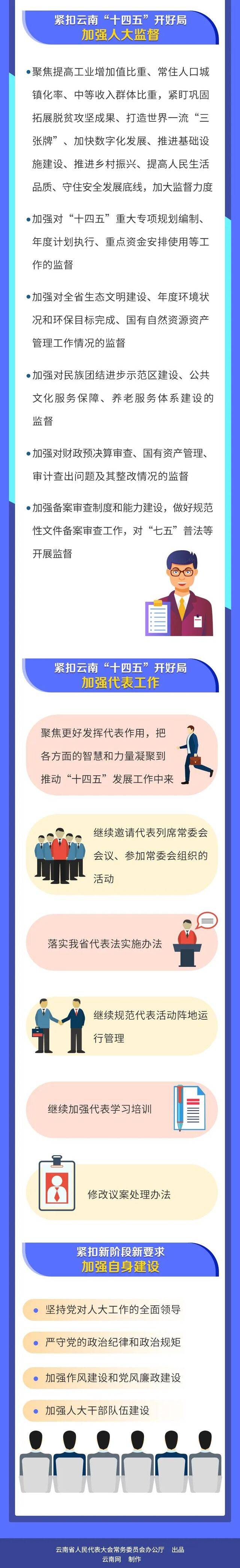 一图读懂省人大常委会工作报告